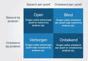 Johari-venster